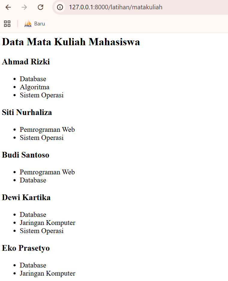 Gambar 32. Hasil mata kuliah yang diambil oleh mahasiswa tertentu