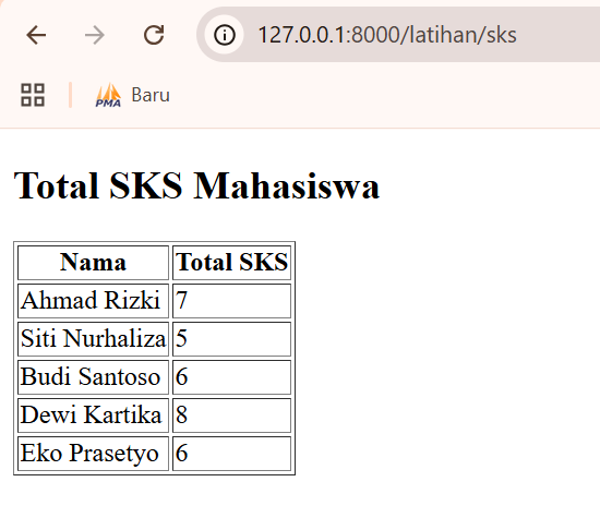 Gambar 35. Hasil total SKS setiap mahasiswa